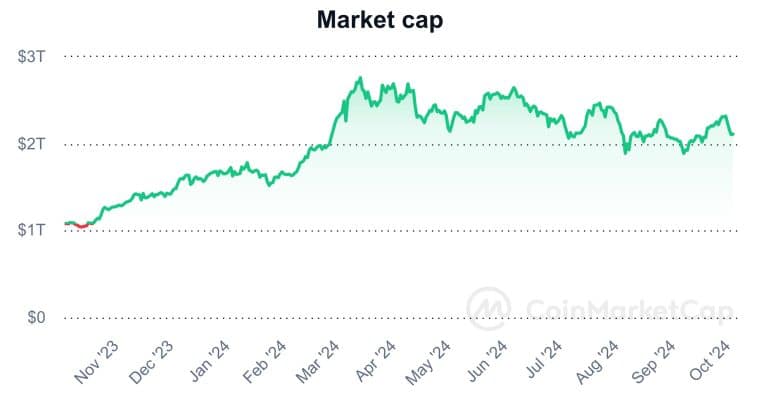 market cap of all crypto