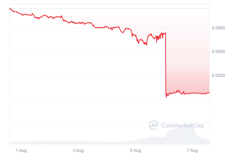 djt crashes after insider sells 20% of its total supply