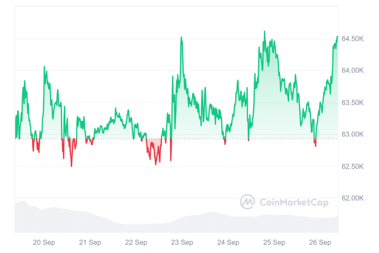 how could btc perform after the fed's interest rate cut