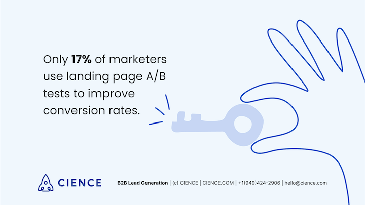 landing page ideas and trends of 2022 - ab testing stat