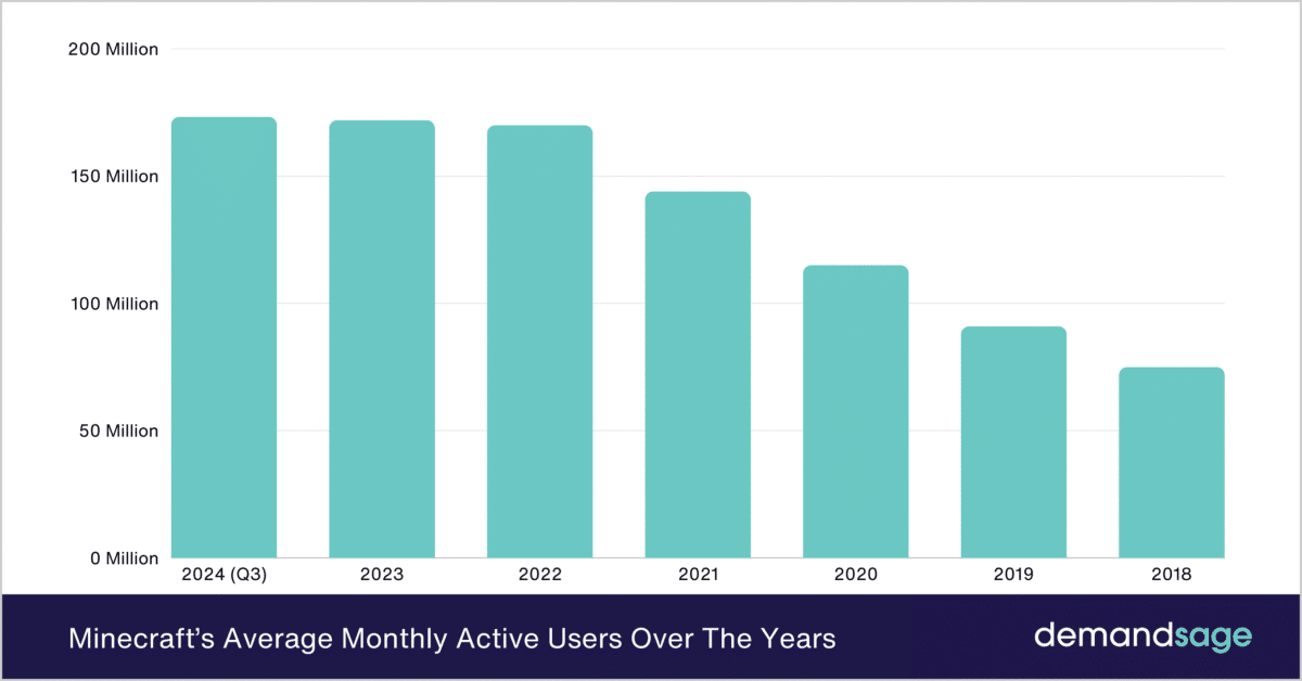 monthly active users