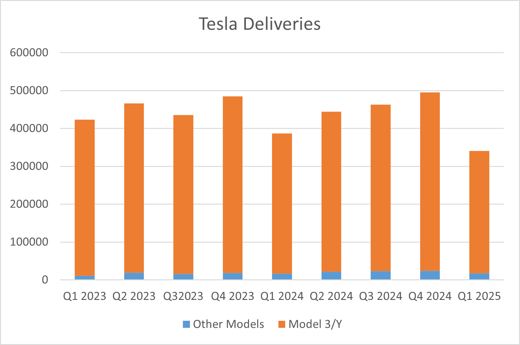 tsla deliveries