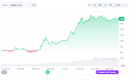 xrp coin performance