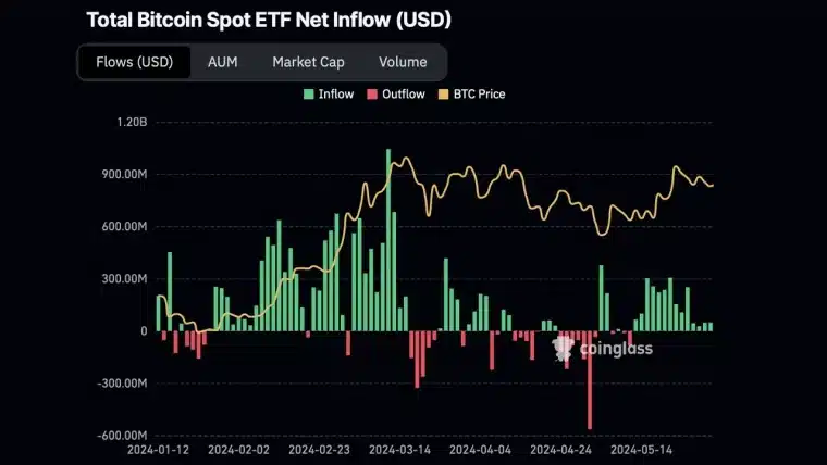 bitcoin spot etfs net inflows and outflows